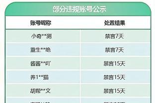 孙兴慜本场数据：传射建功+乌龙送礼，2次关键传球，评分8.0分